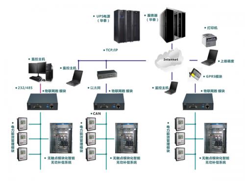 WDME07电力能效动态管理系统概述